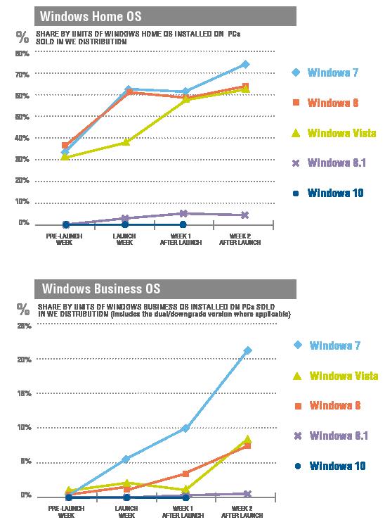 OS Adoption_2