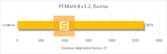 Результаты тестирования Lenovo IdeaCentre Horizon 27 в PCMark 8 v1.2