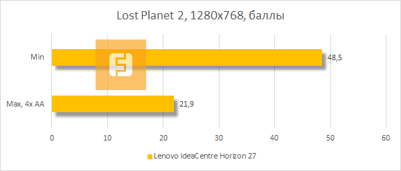 Результаты тестирования Lenovo IdeaCentre Horizon 27 в Lost Planet 2