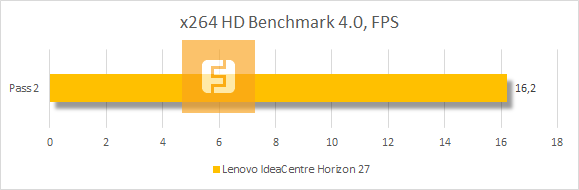 Результаты тестирования Lenovo IdeaCentre Horizon 27 в x264 HD Benchmark 4.0