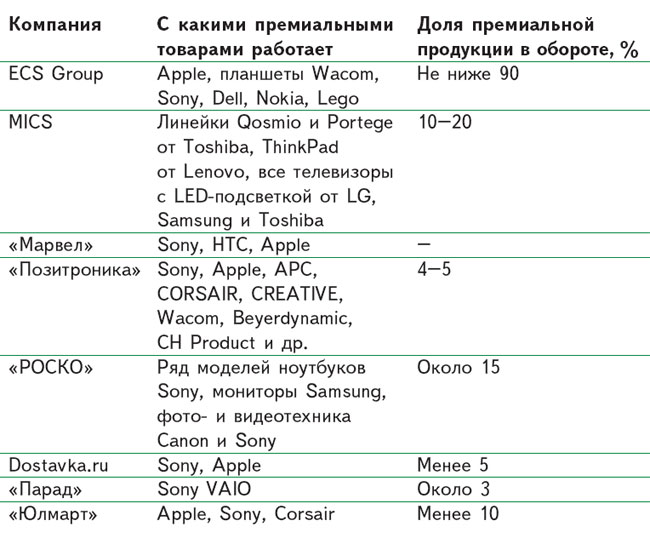 что такое премиальная дистрибуция. crm premium tbl 310510. что такое премиальная дистрибуция фото. что такое премиальная дистрибуция-crm premium tbl 310510. картинка что такое премиальная дистрибуция. картинка crm premium tbl 310510. Обновлено 28 октября 2021