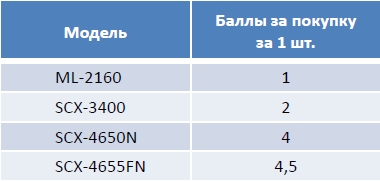 встречай вес-1