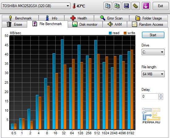 HDTune File Benchmark TOSHIBA