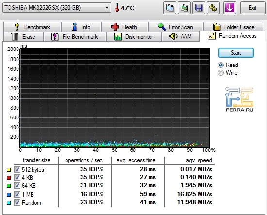 HDTune Random Access TOSHIBA