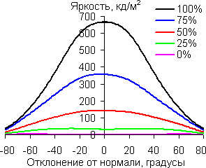 В диагональной плоскости