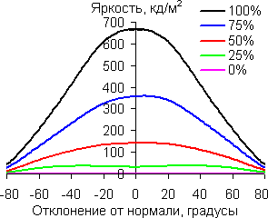 В горизонтальной плоскости