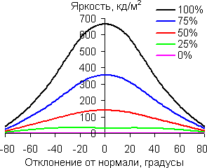 В вертикальной плоскости