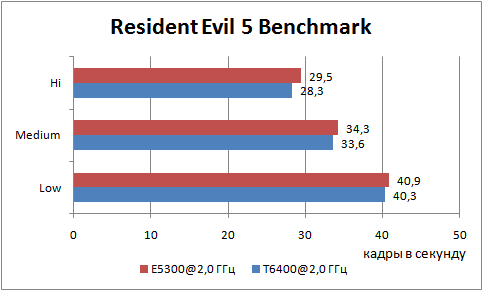 Resident Evil 5 Benchmark