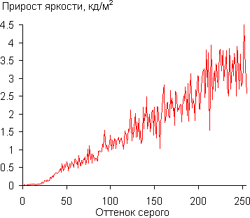 256-diff