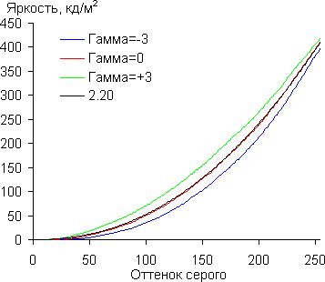 Luminosity graph