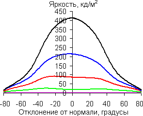 В диагональной плоскости