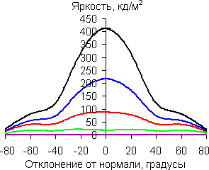 В вертикальной плоскости