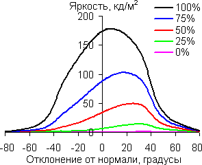 В диагональной плоскости