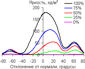 В вертикальной плоскости