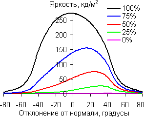 В диагональной плоскости