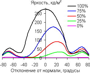 В вертикальной плоскости