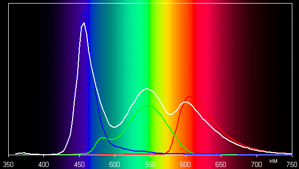 Spectrum