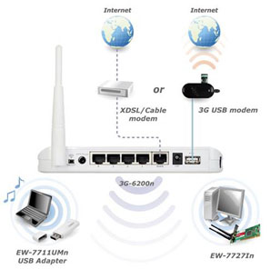 3G-6200n_application