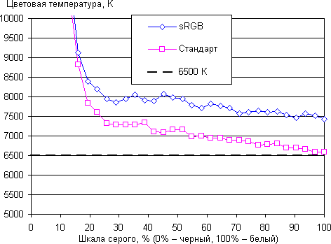 cct