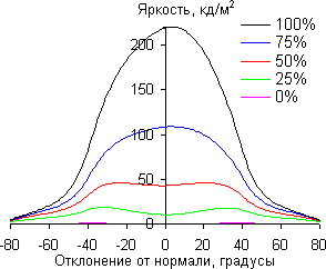 va-diag