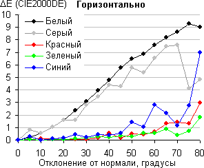 cs-hor