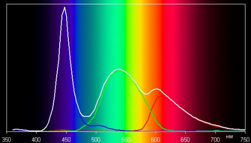 spectrum