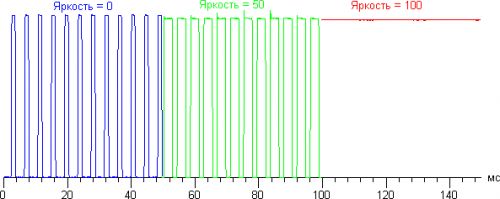 led-pwm