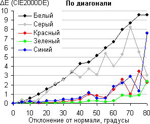 cs-diag