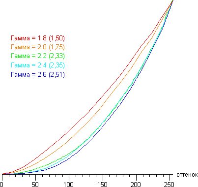 gamma-123