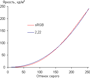 gamma-srgb