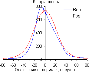 va-contr