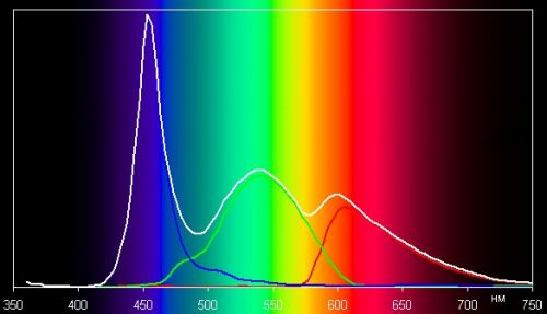 spectrum