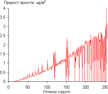 gamma-srgb-diff