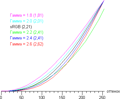 gamma-123