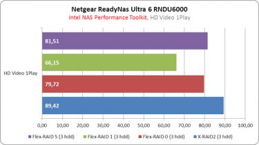 netgear_naspt_01