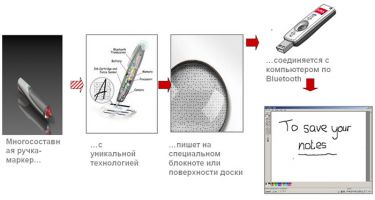 NoboKap_howItWorks