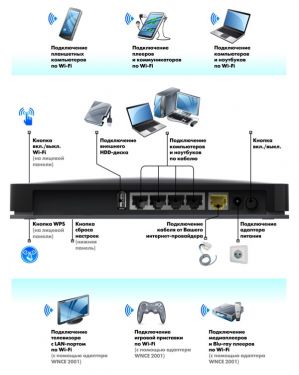 wndr4000_product_diagram