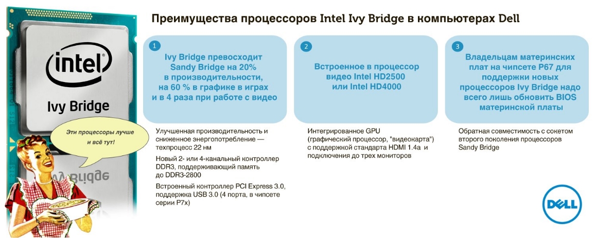 о преимуществах IvyBr в nb Dell