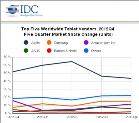 IDC_Tablet_Vendors