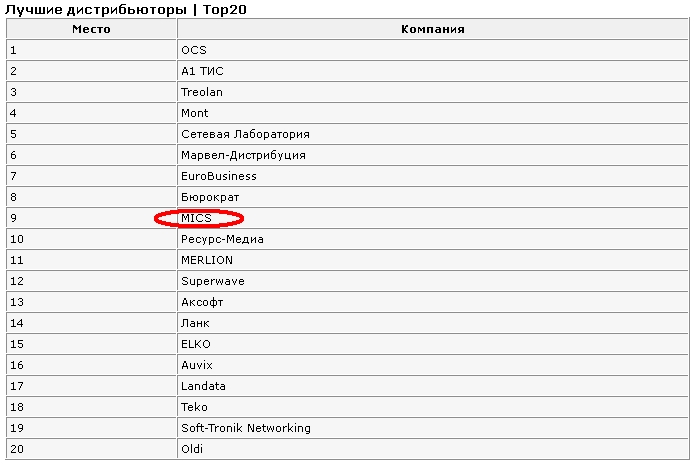 Ast_270213_top-distri-2012-2