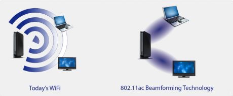 Beamforming tech