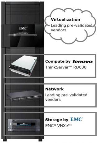 Lenovo_EMC_VSPEX-2