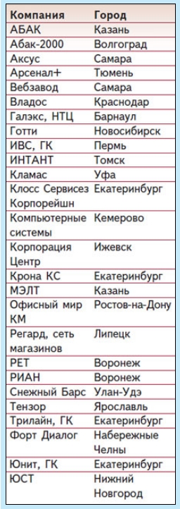 CRN-top25 regionals_2013