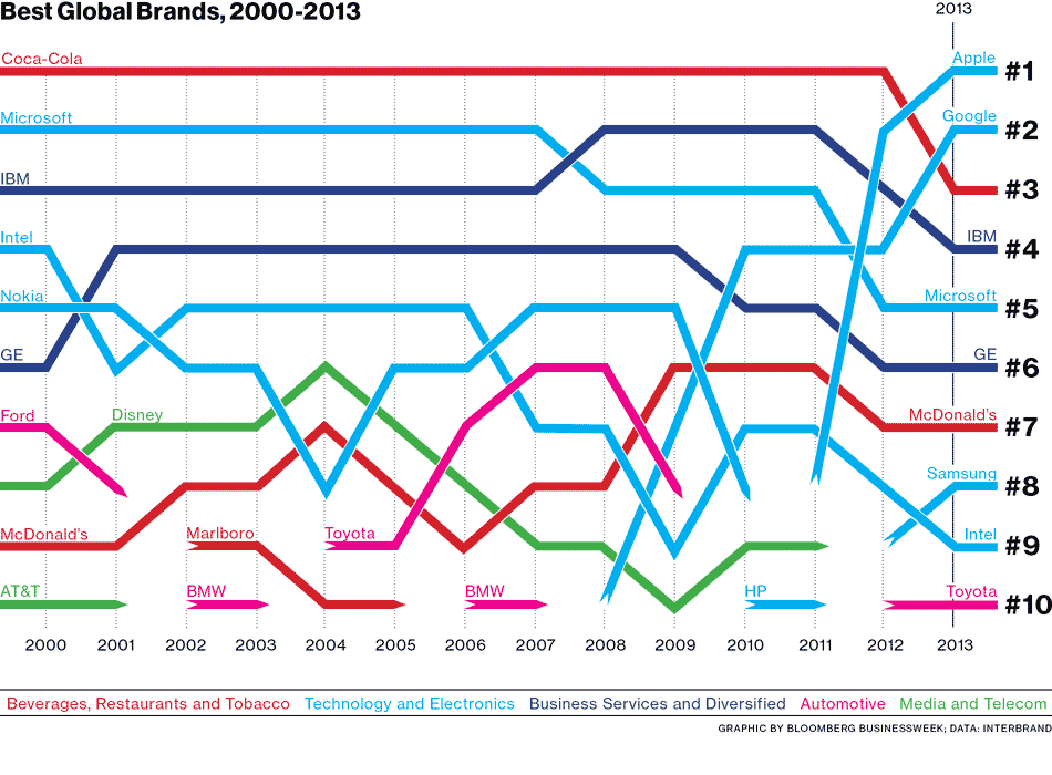 interbrand_top10_950