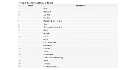 Ast_110214_Best_Distri_2013_3