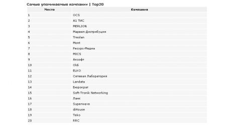 Ast_110214_Best_Distri_2013_4