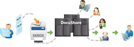 DocuShare_DIAGRAM