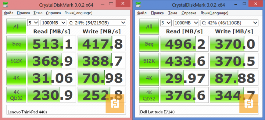 Результаты тестирования Lenovo ThinkPad T440s в CrystalDiskMark