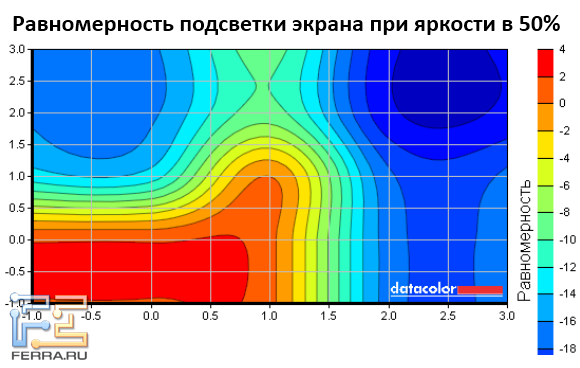 Равномерность подсветки экрана Lenovo IdeaPad U300s