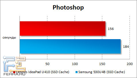 Результаты Lenovo IdeaPad U410 в Photoshop